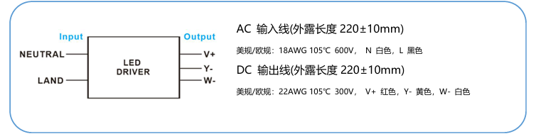 43.2W LED Driver图片1